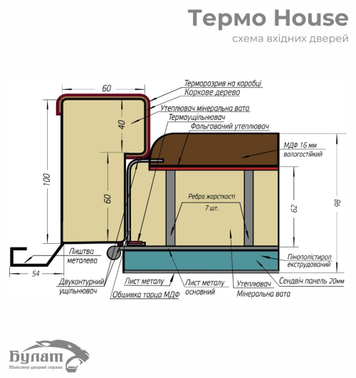 Булат Термо House Електро, модель 705/431 – 1200мм. Колір: темний антрацит/білий атласний