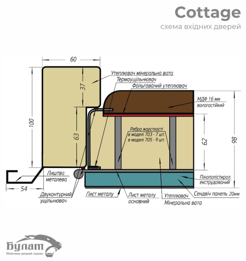 Булат Cottage, модель 705/431. Колір: metalic anthracite + антрацит сірий