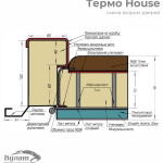 Булат Термо House, модель 705/431 – 1200мм. Колір: дуб бронза/дуб молочний Булат Термо House, модель 705/431 – 1200мм. Колір: дуб бронза/дуб молочний