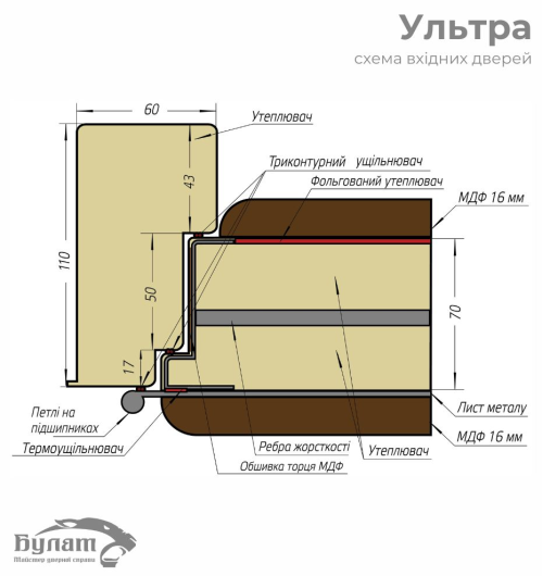 Ультра (квадро) Securemme, модель 587/276. Колір: мусонне дерево/олово супермат