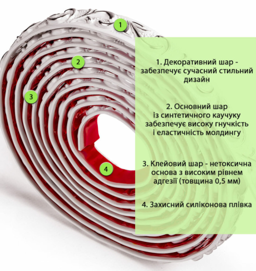 Молдинг білий зі сріблом (SW-00002679)
