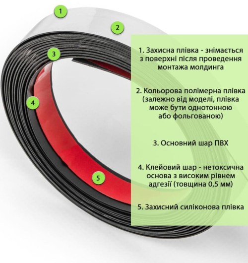Молдинг сріблявий (SW-00002684)