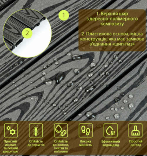 Композитна плитка ДПК Антрацит (SW-00001708) Композитна плитка ДПК Антрацит (SW-00001708)