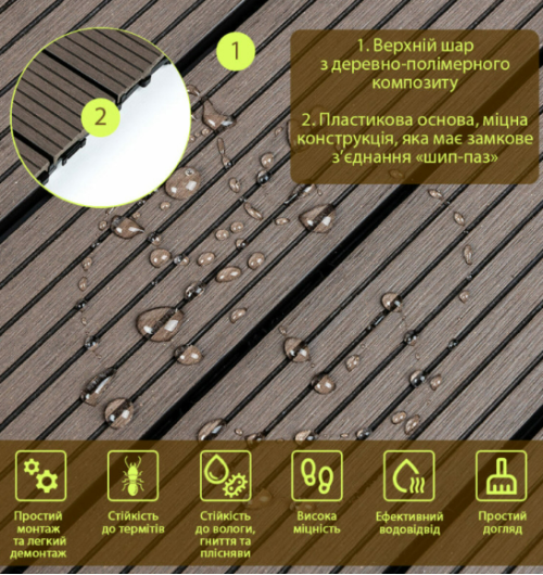 Композитна плитка ДПК Венге (SW-00001709)