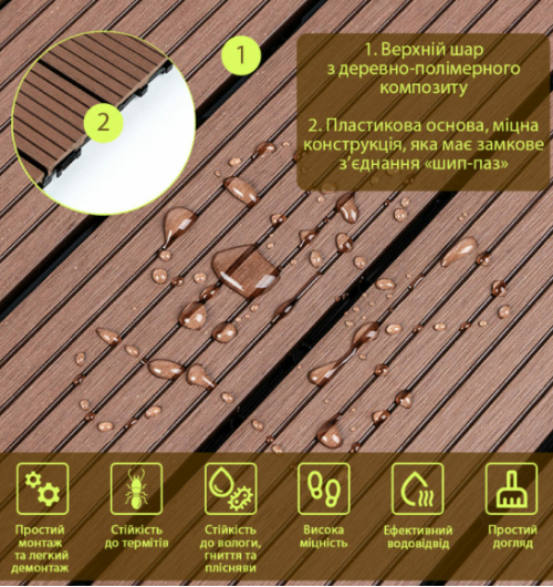 Композитна плитка ДПК Тик (SW-00001712) Композитна плитка ДПК Тик (SW-00001712)