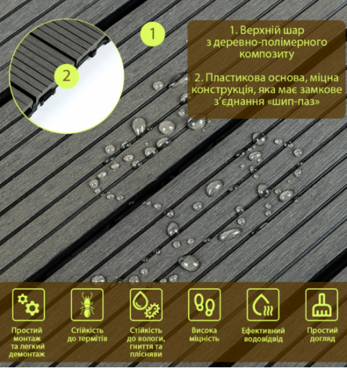 Композитна плитка ДПК Вугілля (SW-00001713)