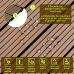 Композитна плитка ДПК (SW-00003289) Композитна плитка ДПК (SW-00003289)