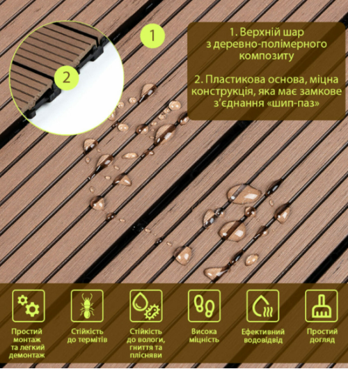 Композитна плитка ДПК (SW-00003289) Композитна плитка ДПК (SW-00003289)