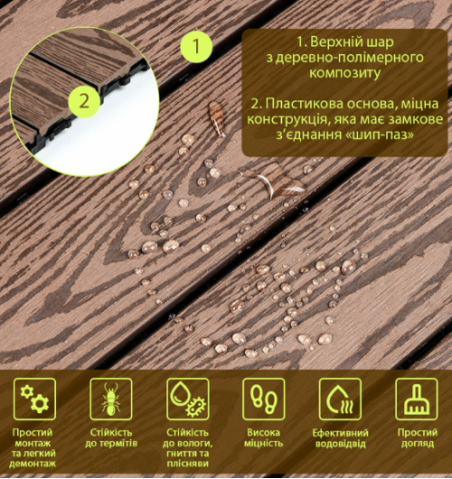Композитна плитка ДПК (SW-00003290)