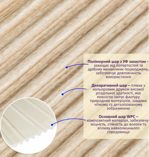 3D панелі "Рейка WPC" (SW-00003025 10мм)
