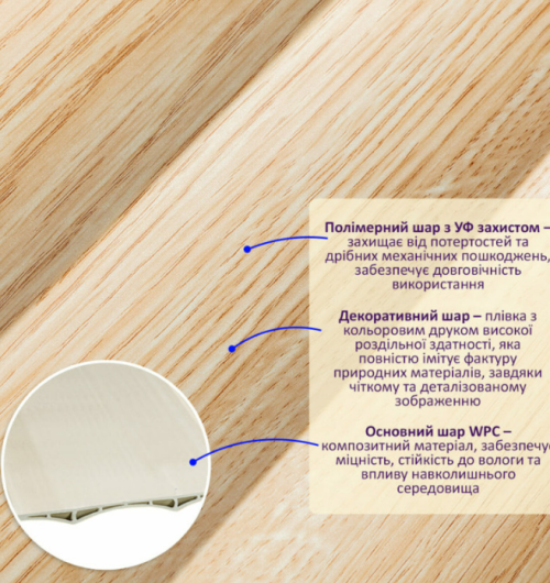 3D панелі "Рейка WPC" (SW-00003018 14мм)