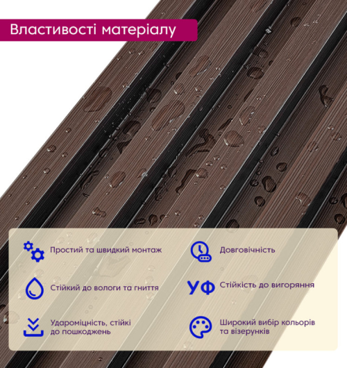 3D панелі "Рейка WPC" (горіх 23мм) 3D панелі "Рейка WPC" (горіх 23мм)