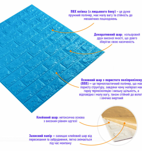 3D панелі "Цегла" (синій 7мм) 3D панелі "Цегла" (синій 7мм)